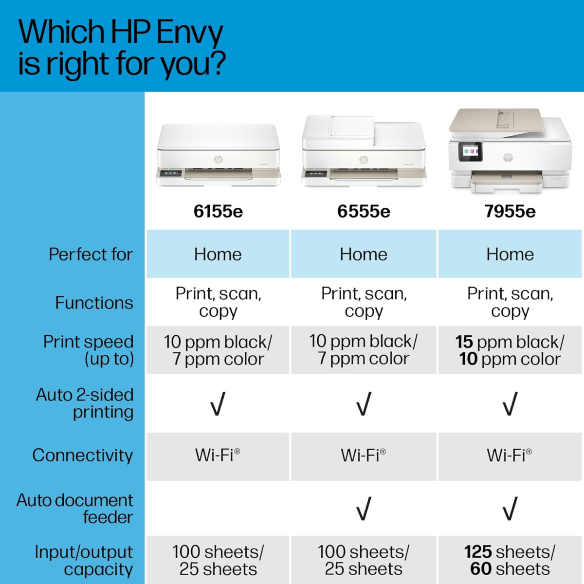Envy 6155E Wireless All-In-One Color Inkjet Printer, Print, Scan, Copy, Duplex Printing Best-For-Home, 3 Months of Ink Included (714L5A) - Image 7